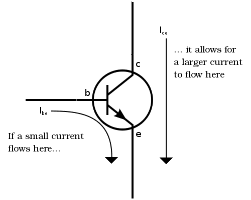 Transistor explanation