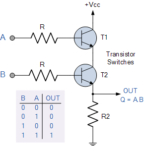 Transistor AND gate